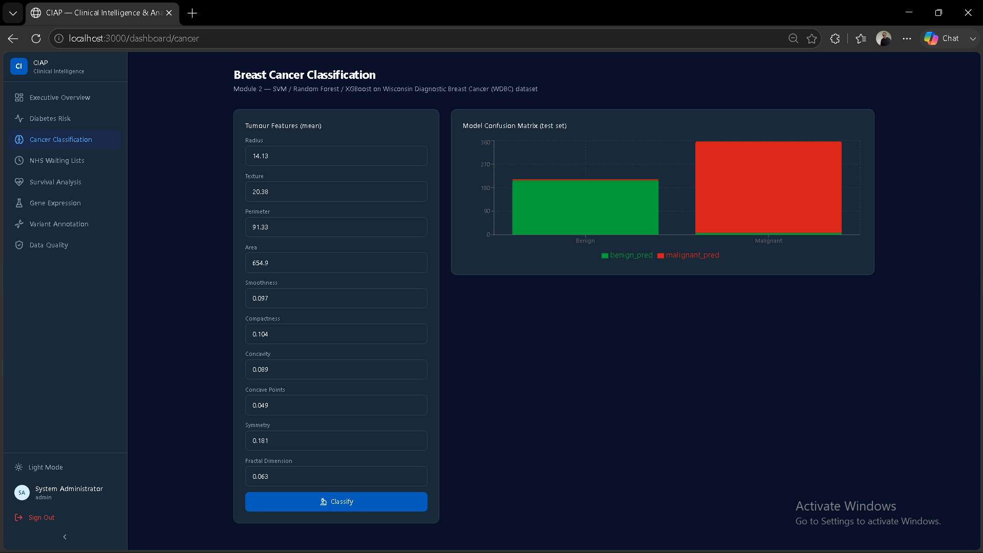 Breast Cancer Classification Module - AI-assisted diagnostic prioritization interface showing lesion analysis and risk stratification